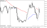 خرید و دانلود بهترین اندیکاتور تشخیص قدرت روند با نام Trend Power Indicator در متاتریدر4 - تصویر 3