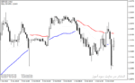 خرید و دانلود بهترین اندیکاتور تشخیص قدرت روند با نام Trend Power Indicator در متاتریدر4 - تصویر 4