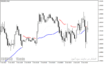 خرید و دانلود بهترین اندیکاتور تشخیص قدرت روند با نام Trend Power Indicator در متاتریدر4 - تصویر 5