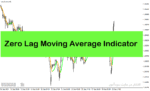 خرید و دانلود بهترین اندیکاتور تشخیص قدرت روند در متاتریدر4 با نام Zero Lag Moving Average Indicator