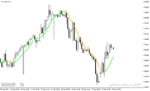 خرید و دانلود بهترین اندیکاتور تشخیص قدرت روند در متاتریدر4 با نام Zero Lag Moving Average Indicator - تصویر 3