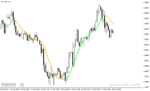 خرید و دانلود بهترین اندیکاتور تشخیص قدرت روند در متاتریدر4 با نام Zero Lag Moving Average Indicator - تصویر 5