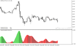 خرید و دانلود بهترین اندیکاتور حجم در فارکس با نام ADX Volume Indicator در متاتریدر5 - تصویر 3