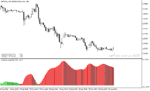 خرید و دانلود بهترین اندیکاتور حجم در فارکس با نام ADX Volume Indicator در متاتریدر5 - تصویر 4