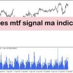 خرید و دانلود بهترین اندیکاتور حجم معاملات با نام Volumes mtf Signal Indicator در متاتریدر4