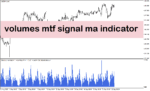 خرید و دانلود بهترین اندیکاتور حجم معاملات با نام Volumes mtf Signal Indicator در متاتریدر4