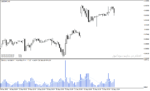 خرید و دانلود بهترین اندیکاتور حجم معاملات با نام Volumes mtf Signal Indicator در متاتریدر4 - تصویر 3