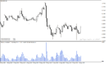 خرید و دانلود بهترین اندیکاتور حجم معاملات با نام Volumes mtf Signal Indicator در متاتریدر4 - تصویر 5