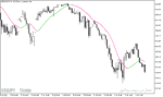 خرید و دانلود بهترین اندیکاتور خط روند در متاتریدر5 با نام Instantaneous Trend Line Indicator - تصویر 3