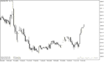 خرید و دانلود بهترین اندیکاتور خط روند در متاتریدر5 با نام Instantaneous Trend Line Indicator - تصویر 4