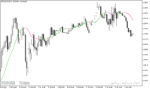خرید و دانلود بهترین اندیکاتور خط روند در متاتریدر5 با نام Instantaneous Trend Line Indicator - تصویر 5