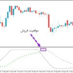 خرید و دانلود بهترین اندیکاتور سیکنال گیری و ترکیبی Directional RSI برای متاتریدر5