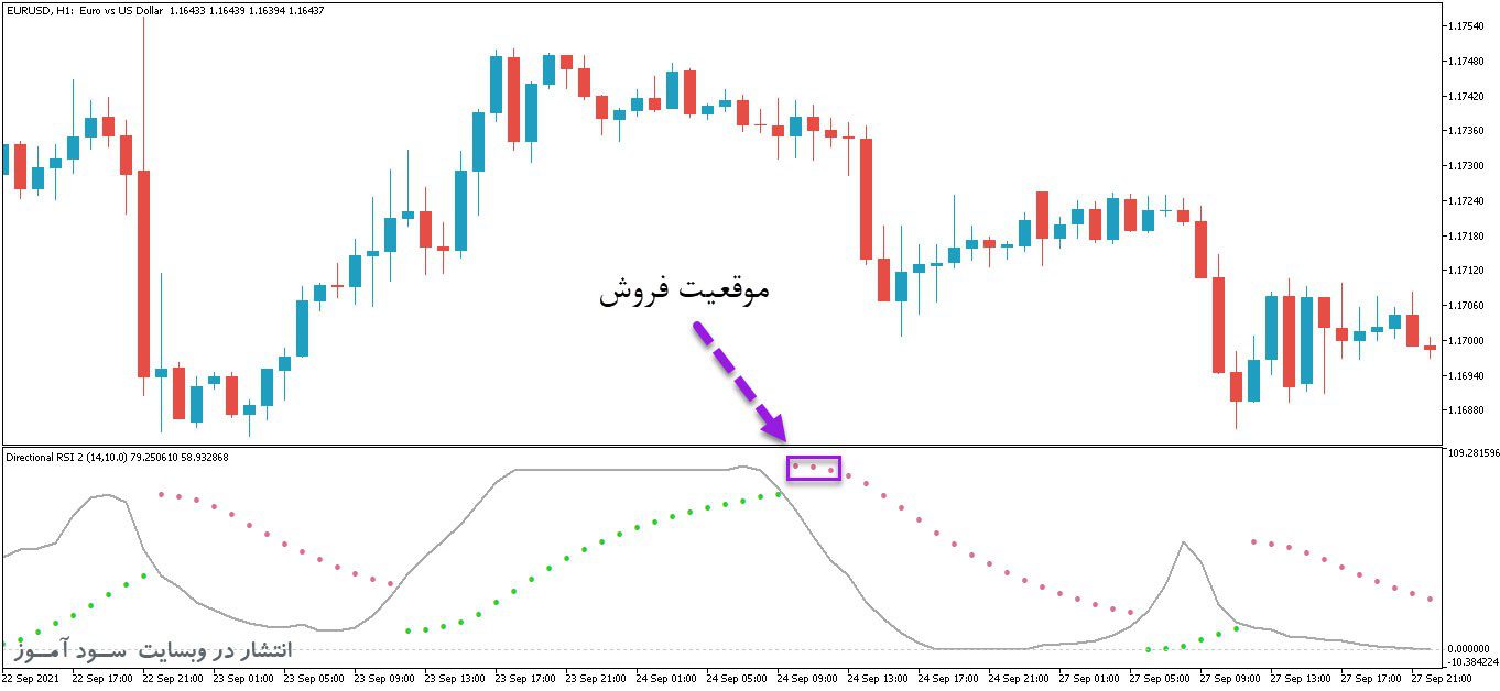 d8aed8b1db8cd8af-d988-d8afd8a7d986d984d988d8af-d8a8d987d8aad8b1db8cd986-d8a7d986d8afdb8cdaa9d8a7d8aad988d8b1-d8b3db8cdaa9d986d8a7d984_68e2608543dd8.jpeg خرید و دانلود بهترین اندیکاتور سیکنال گیری و ترکیبی Directional RSI برای متاتریدر5 - تصویر 1