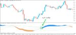 خرید و دانلود بهترین اندیکاتور سیگنال دهی Double Stoch RSI Floating برای متاتریدر5
