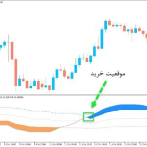 خرید و دانلود بهترین اندیکاتور سیگنال دهی Double Stoch RSI Floating برای متاتریدر5