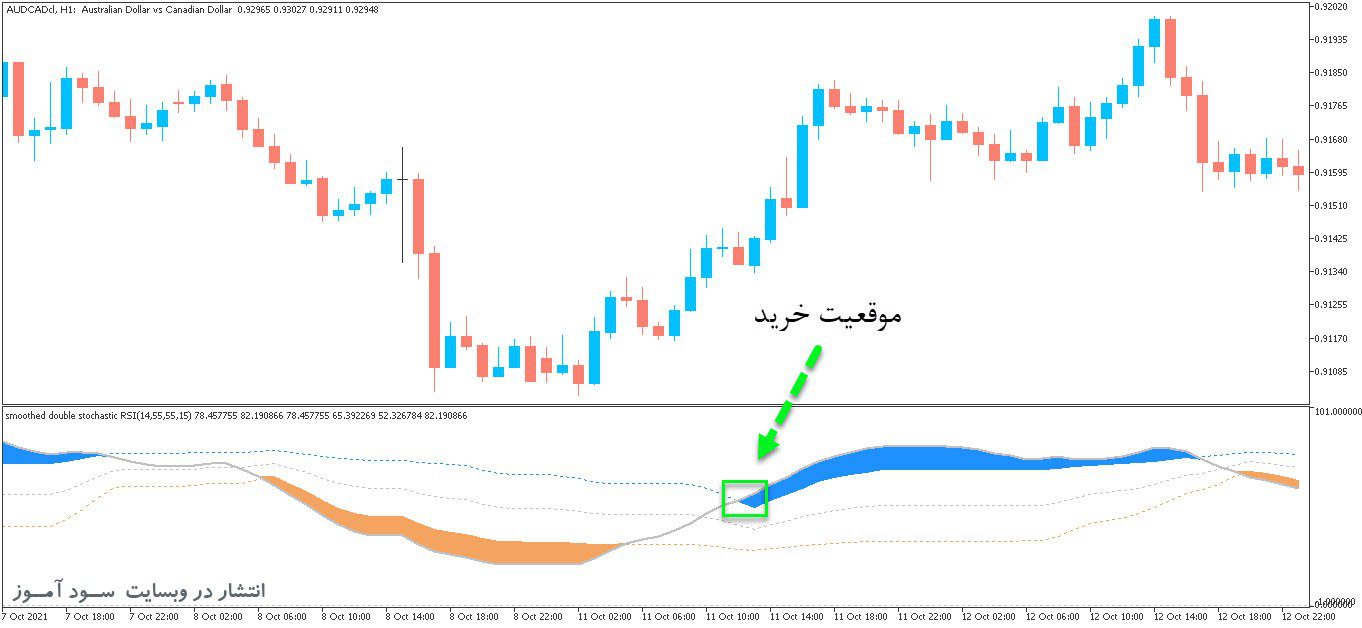 d8aed8b1db8cd8af-d988-d8afd8a7d986d984d988d8af-d8a8d987d8aad8b1db8cd986-d8a7d986d8afdb8cdaa9d8a7d8aad988d8b1-d8b3db8cdaafd986d8a7d984_68e260bbd720a.jpeg خرید و دانلود بهترین اندیکاتور سیگنال دهی Double Stoch RSI Floating برای متاتریدر5 - تصویر 1