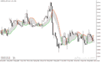 خرید و دانلود بهترین اندیکاتور سیگنال خرید و فروش فارکس با نام Gann High Low Activator Indicator در متاتریدر5 - تصویر 3
