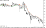 خرید و دانلود بهترین اندیکاتور سیگنال خرید و فروش فارکس با نام Gann High Low Activator Indicator در متاتریدر5 - تصویر 4