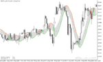 خرید و دانلود بهترین اندیکاتور سیگنال خرید و فروش فارکس با نام Gann High Low Activator Indicator در متاتریدر5 - تصویر 5