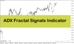 خرید و دانلود بهترین اندیکاتور سیگنال خرید و فروش با نام ADX Fractal Signals Indicator در متاتریدر4