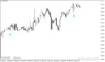 خرید و دانلود بهترین اندیکاتور سیگنال خرید و فروش با نام ADX Fractal Signals Indicator در متاتریدر4 - تصویر 3
