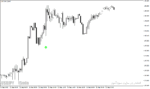 خرید و دانلود بهترین اندیکاتور سیگنال خرید و فروش با نام ADX Fractal Signals Indicator در متاتریدر4 - تصویر 4