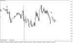 خرید و دانلود بهترین اندیکاتور سیگنال خرید و فروش با نام ADX Fractal Signals Indicator در متاتریدر4 - تصویر 5