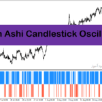 خرید و دانلود بهترین اندیکاتور سیگنال خرید و فروش برای متاتریدر4 با نام Heikin Ashi Candlestick Oscillator