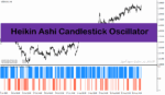 خرید و دانلود بهترین اندیکاتور سیگنال خرید و فروش برای متاتریدر4 با نام Heikin Ashi Candlestick Oscillator