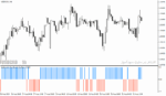 خرید و دانلود بهترین اندیکاتور سیگنال خرید و فروش برای متاتریدر4 با نام Heikin Ashi Candlestick Oscillator - تصویر 3