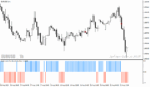 خرید و دانلود بهترین اندیکاتور سیگنال خرید و فروش برای متاتریدر4 با نام Heikin Ashi Candlestick Oscillator - تصویر 4