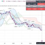 خرید و دانلود بهترین اندیکاتور سیگنال دهی در تریدینگ ویو با نام Signal Table