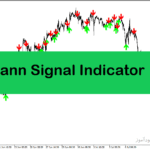 خرید و دانلود بهترین اندیکاتور سیگنال دهی فارکس در متاتریدر4 با نام gann signal indicator