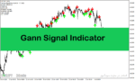 خرید و دانلود بهترین اندیکاتور سیگنال دهی فارکس در متاتریدر4 با نام gann signal indicator
