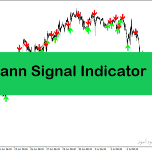 خرید و دانلود بهترین اندیکاتور سیگنال دهی فارکس در متاتریدر4 با نام gann signal indicator