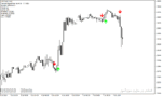 خرید و دانلود بهترین اندیکاتور سیگنال دهی فارکس در متاتریدر4 با نام gann signal indicator - تصویر 3