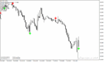 خرید و دانلود بهترین اندیکاتور سیگنال دهی فارکس در متاتریدر4 با نام gann signal indicator - تصویر 4