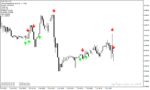 خرید و دانلود بهترین اندیکاتور سیگنال دهی فارکس در متاتریدر4 با نام gann signal indicator - تصویر 5