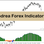 خرید و دانلود بهترین اندیکاتور سیگنال خرید و فروش فارکس در متاتریدر4 با نام Andrea Forex Indicator