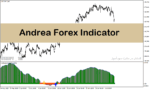 خرید و دانلود بهترین اندیکاتور سیگنال خرید و فروش فارکس در متاتریدر4 با نام Andrea Forex Indicator