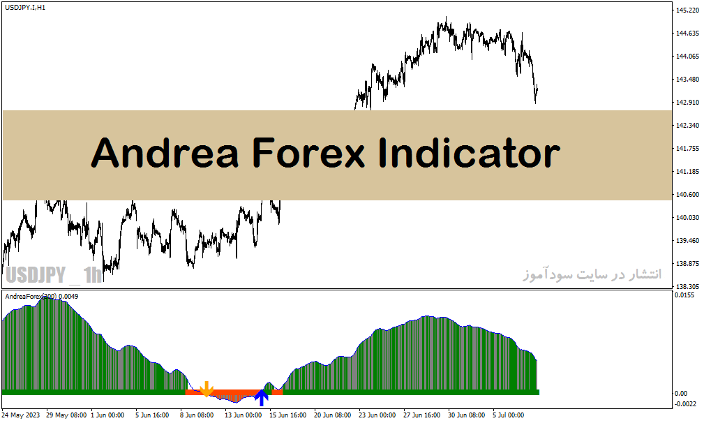 d8aed8b1db8cd8af-d988-d8afd8a7d986d984d988d8af-d8a8d987d8aad8b1db8cd986-d8a7d986d8afdb8cdaa9d8a7d8aad988d8b1-d8b3db8cdaafd986d8a7d984_68e2936a45985.gif خرید و دانلود بهترین اندیکاتور سیگنال خرید و فروش فارکس در متاتریدر4 با نام Andrea Forex Indicator - تصویر 1