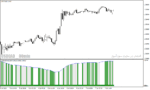 خرید و دانلود بهترین اندیکاتور سیگنال خرید و فروش فارکس در متاتریدر4 با نام Andrea Forex Indicator - تصویر 3