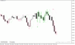 خرید و دانلود بهترین اندیکاتور سیگنال دهی برای متاتریدر4 با نام Perfect Trend Line Indicator - تصویر 3