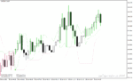 خرید و دانلود بهترین اندیکاتور سیگنال دهی برای متاتریدر4 با نام Perfect Trend Line Indicator - تصویر 4