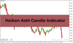 خرید و دانلود بهترین اندیکاتور فارکس برای متاتریدر4 با نام Heiken Ashi Candle Indicator