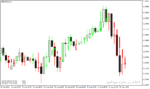 خرید و دانلود بهترین اندیکاتور فارکس برای متاتریدر4 با نام Heiken Ashi Candle Indicator - تصویر 3
