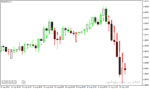 خرید و دانلود بهترین اندیکاتور فارکس برای متاتریدر4 با نام Heiken Ashi Candle Indicator - تصویر 4
