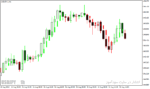 خرید و دانلود بهترین اندیکاتور فارکس برای متاتریدر4 با نام Heiken Ashi Candle Indicator - تصویر 5