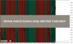 خرید و دانلود بهترین اندیکاتور فارکس در متاتریدر4 با نام dema macd zones amp alerts2 indicator