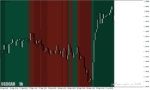 خرید و دانلود بهترین اندیکاتور فارکس در متاتریدر4 با نام dema macd zones amp alerts2 indicator - تصویر 4